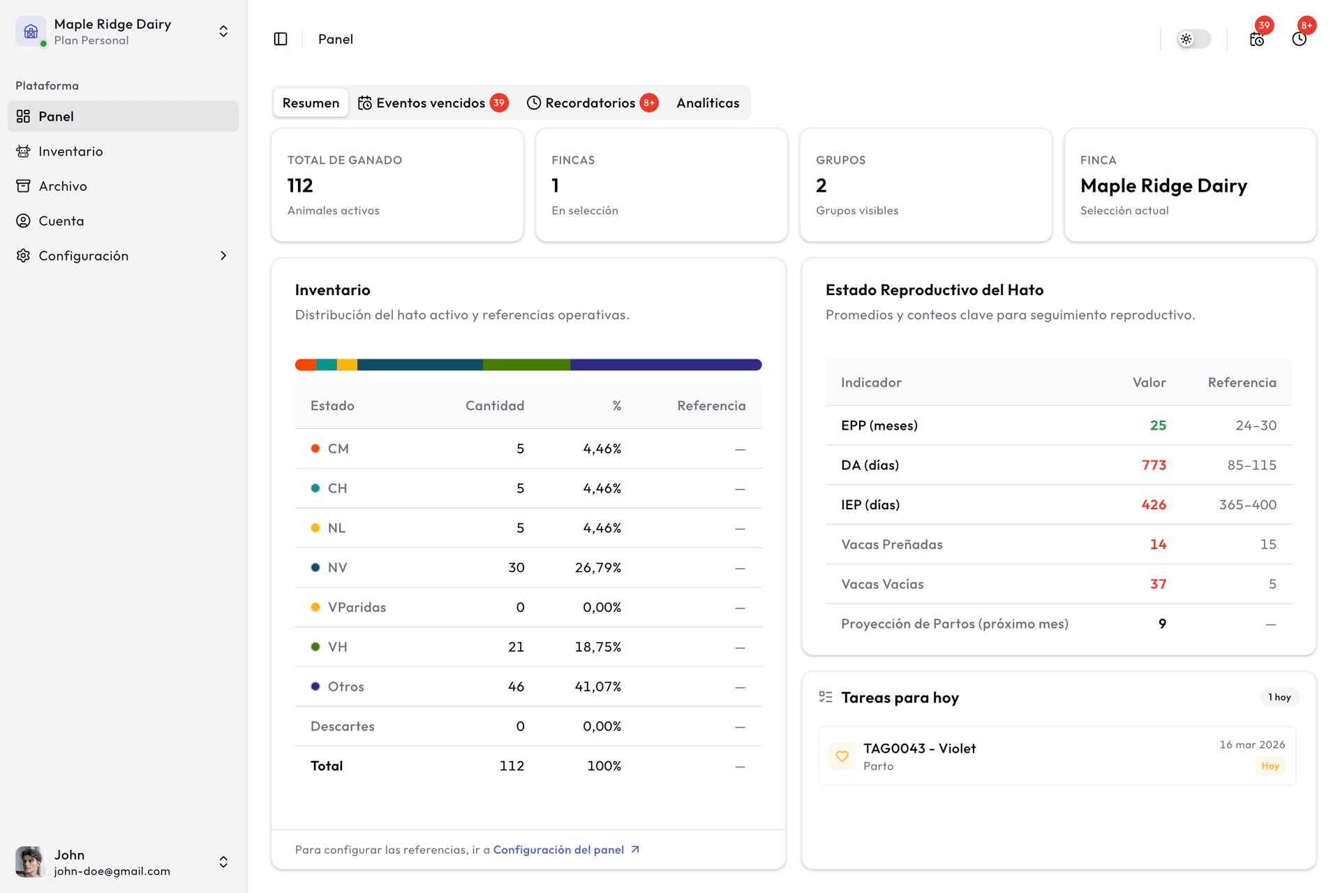 Vista del panel de control de Kapataz
