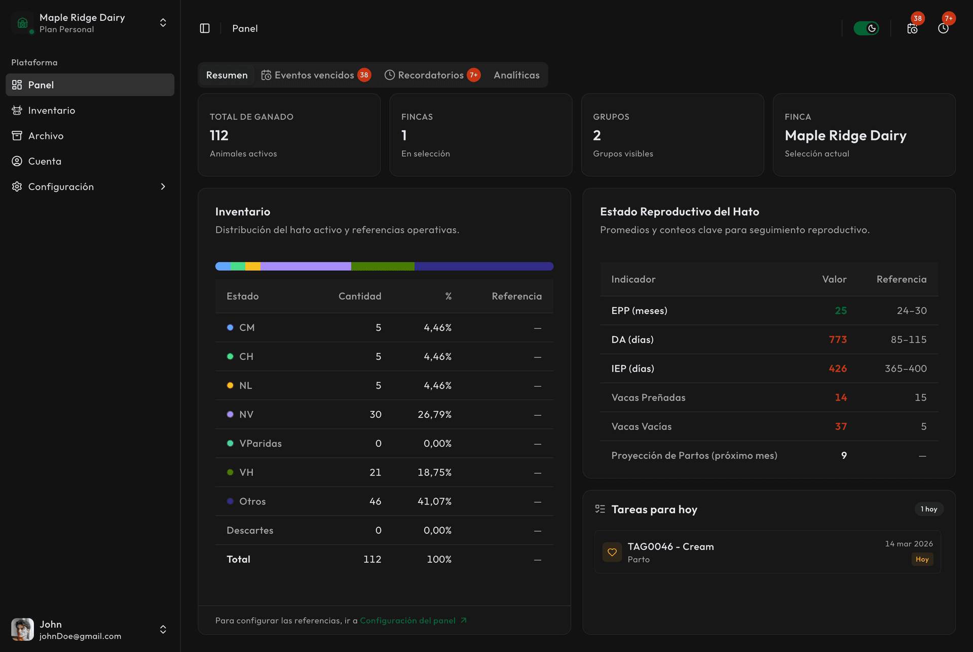 Vista del panel de control de Kapataz